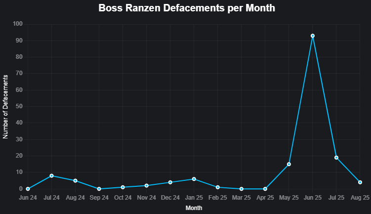 chart.png